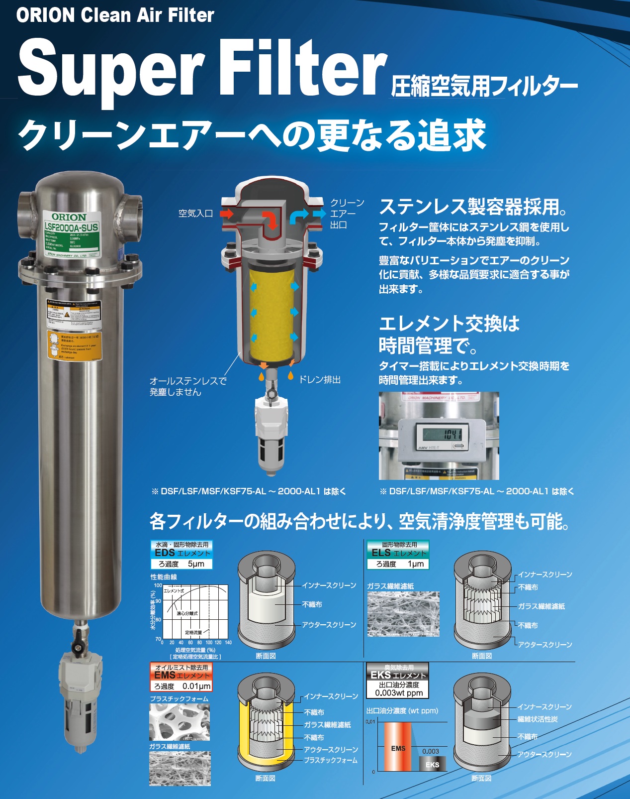 中型ｽﾃﾝﾚｽﾀｲﾌﾟｽｰﾊﾟｰﾌｨﾙﾀ--空圧機器-東莞オリオン機械有限公司